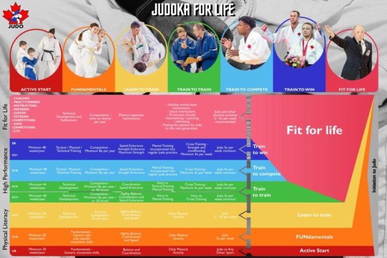Judoka de por Vida