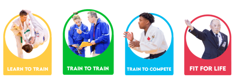 Etapas de los judokas