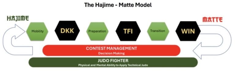 modelo-hajime-mate-para-el-entrenamiento-tecnico