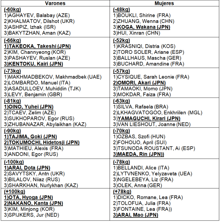 Tabla Clasificaciones